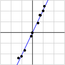 We Recommend a Singular Value Decomposition