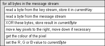 [CodeProject每日一荐] 藏东西系列:在图片中隐藏信息