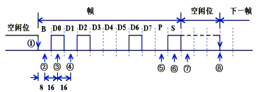 串口通信(2)