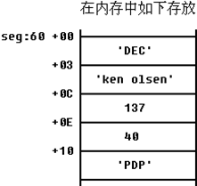编程修改内存中的过时数据 数据处理的两个基本问题03 - 零基础入门学习汇编语言40
