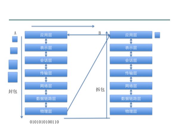 iOS-Socket编程体验