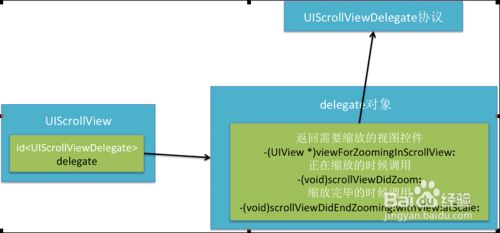 iOS程序-UIScrollView的基本使用