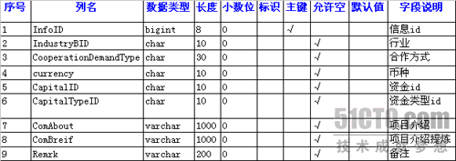 SQL Server 2005全文检索技术在网站上的应用实录