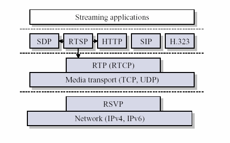 RTP协议分析