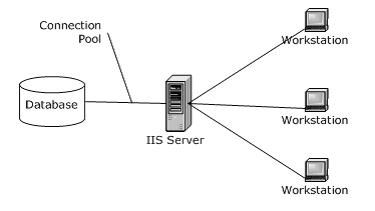 关于ADO.Net连接池（Connection Pool）的一些个人见解