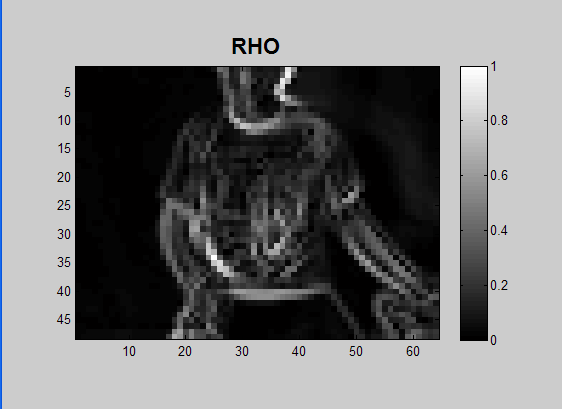 ChaLearn Gesture Challenge_3：Approximated gradients源码简单分析