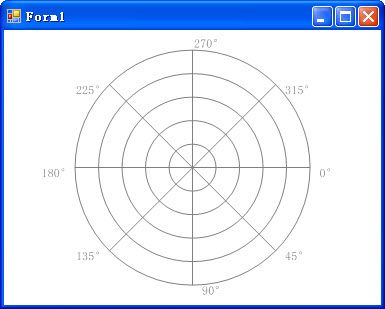 GDI+绘制极坐标图