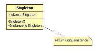 C#设计模式系列：单件模式（Singleton）