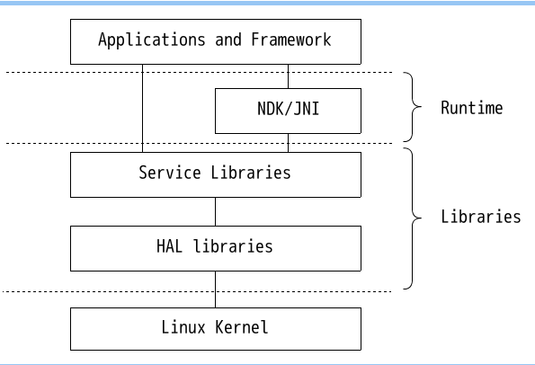 ok6410 android driver(10)