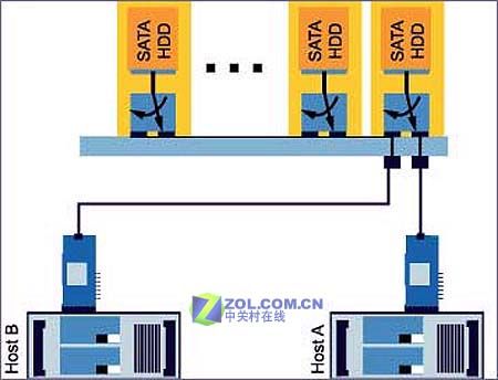 全面分析:SATA2硬盘的发展和优缺点