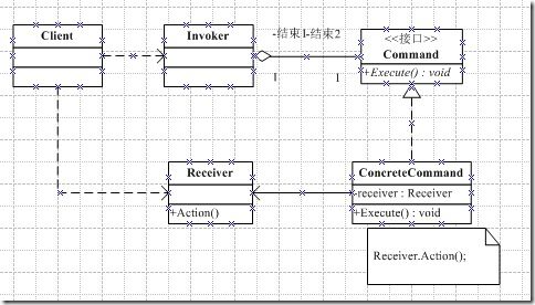 CommandPattern