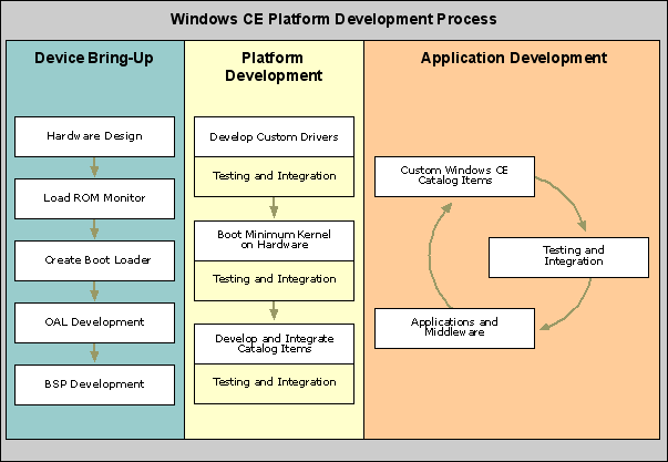 Microsoft Windows CE系统介绍