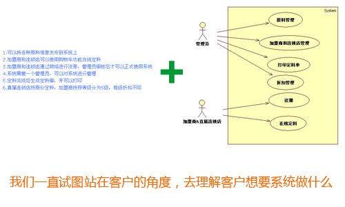 OOA&D实践之路——真实案例解析OO理论与实践（五、需求分析之前的故事）