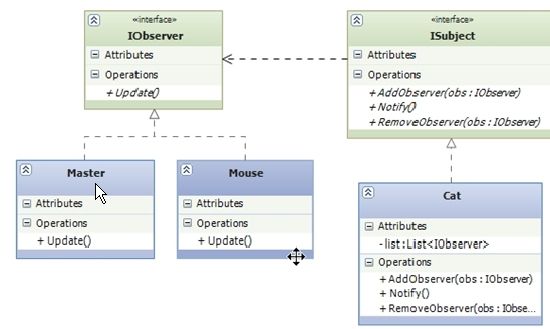 设计模式之二：观察者模式(Observer Pattern)