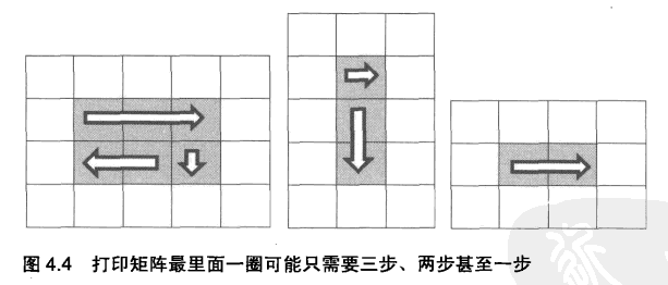 Leetcode:Spiral Matrix 螺旋矩阵