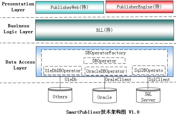 SmartPublisherArchitecture1.JPG