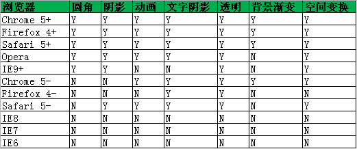 前端css规范