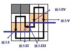 插头与轮廓线与基于连通性状态压缩的动态规划