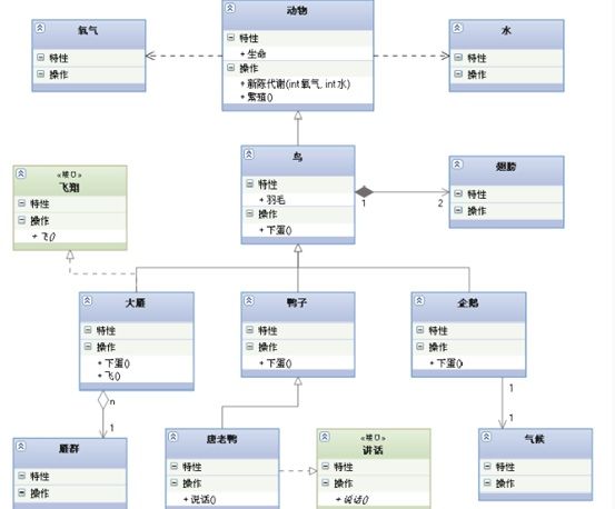 UML类图画法及类之间几种关系