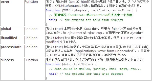 【jQuery ajax实战】