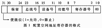 pci空间