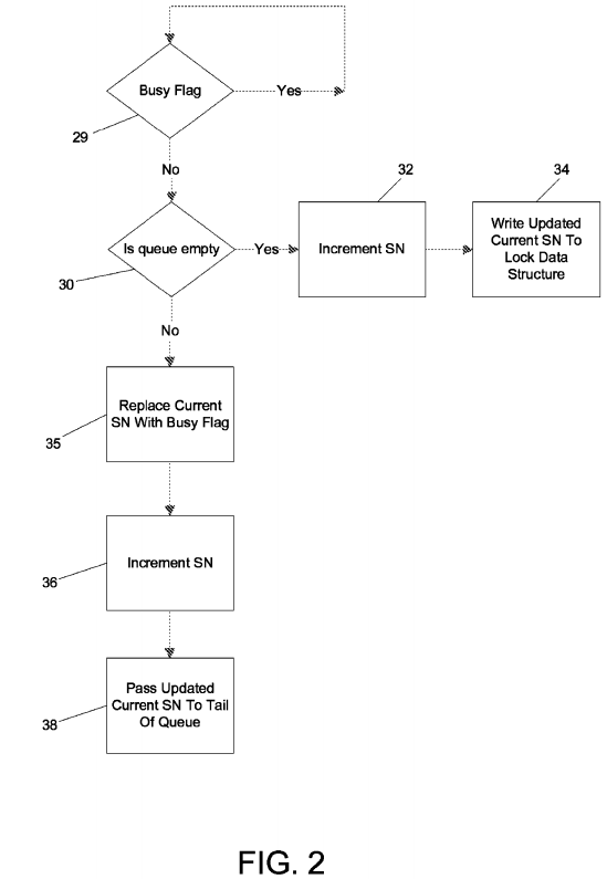 PatentTips - Managing sequenced lock requests