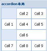 EXTJS4自学手册——EXT容器布局（Vbox,Accordion,Table,Column）