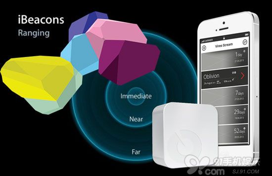 知识普及：iOS7搭载新定位技术iBeacon