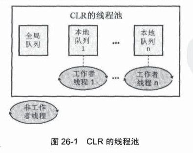 [CLR via C#]26. 计算限制的异步操作