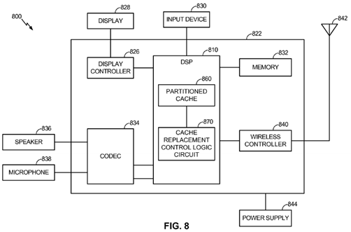 Partitioned Replacement for Cache Memory