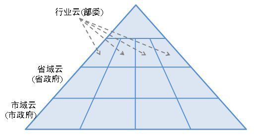 云时代的GIS软件技术与应用(四)