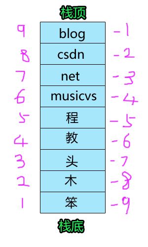 Lua与C++ 第三篇（简单解析Lua的堆栈）