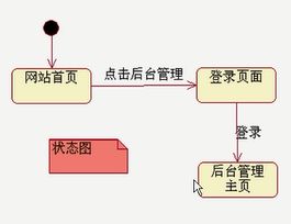 UP与瀑布模型