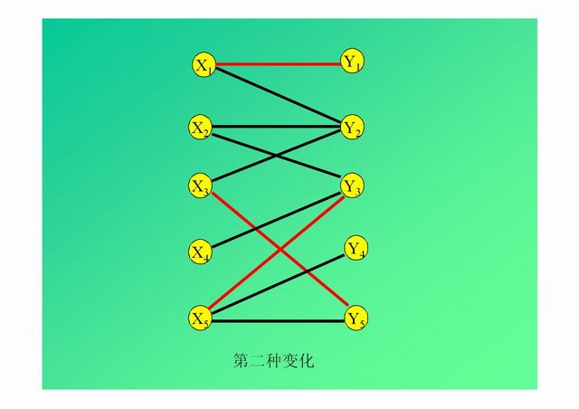 匈牙利算法