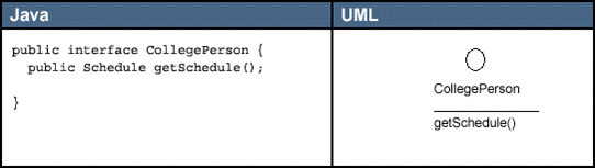 UML类图关系大全