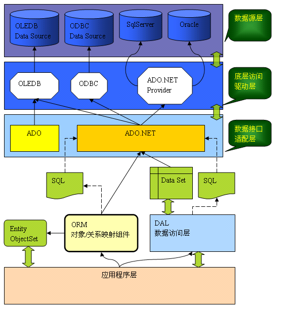 ORM查询语言（OQL）简介--概念篇