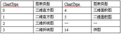 MSChart控件的属性与属性对话框