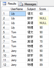 T-SQL PIVOT 基础使用