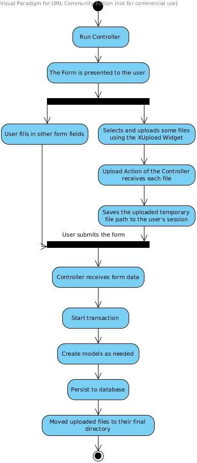 XUpload Workflow