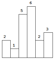 Largest Rectangle in Histogram-最大长方形