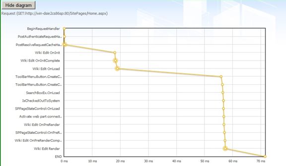 [Override]Using Developer Dashboard in SharePoint 2010