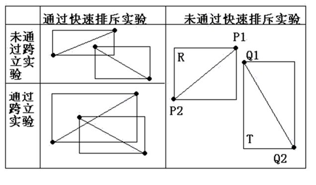 闲聊叉积在计算几何中一些作用