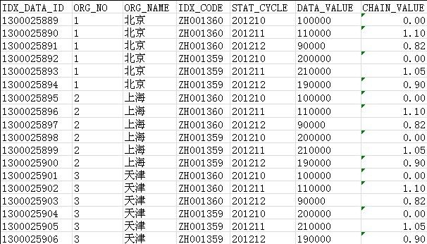 利用sum来实现行列转换