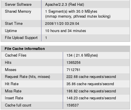 The importance of tuning APC for sites with a high number of Drupal modules