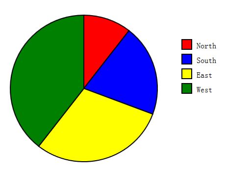 SVG