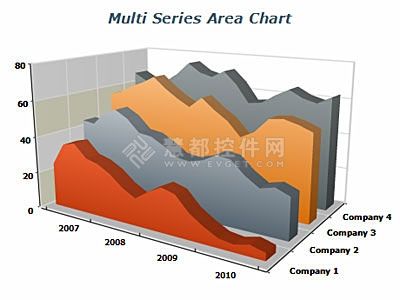 .net图表工具汇总