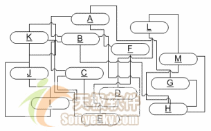 软件的架构与设计模式之经典架构模式简介