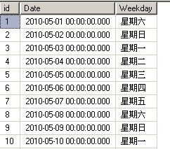 一个SQL Group问题