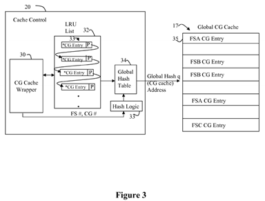 Global UNIX file system cylinder group cache