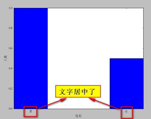 python使用matplotlib绘图 -- barChart